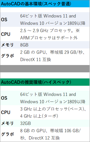 AutoCADの推奨環境