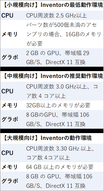 Inventorの動作環境スペック