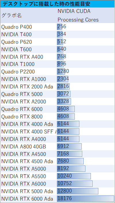 Quadro搭載デスクトップの性能表