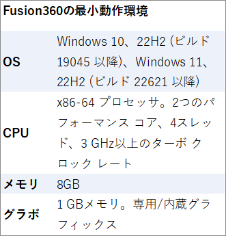 Fusion360の推奨スペック