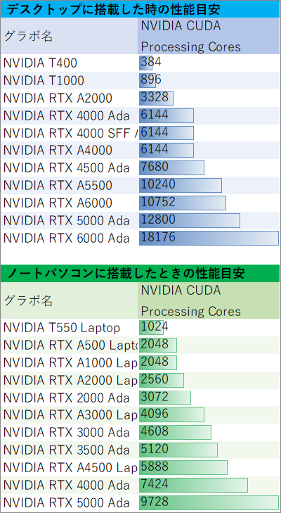 ★東芝★Windows11/Core i7/SSD/ブルーレイ/Autocad